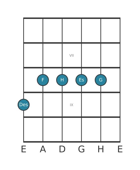 Gitarrenstimme #1 des Akkords Des 69 kreuz 11