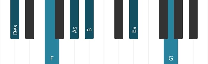 Klavierstimmen des Akkords Des 69 kreuz 11 - 0