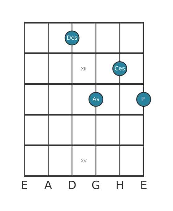 Gitarrenstimme #4 des Akkords Des Dominantseptakkord