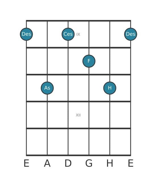 Gitarrenstimme #0 des Akkords Des Dominant siebte add sexte