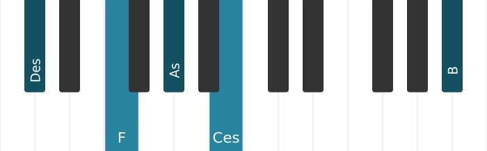 Klavierstimmen des Akkords Des Dominant siebte add sexte - 0