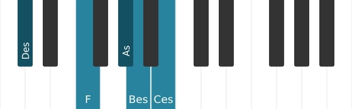 Klavierstimmen des Akkords Des Dominant siebte bemol sexte - 0
