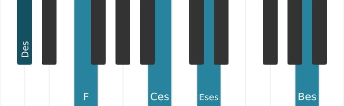 Klavierstimmen des Akkords Des Dominant siebte bemol none bemol terzdezime - 0