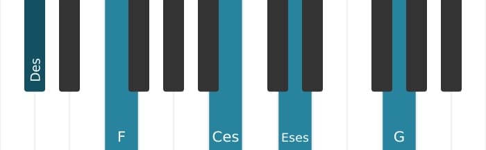 Klavierstimmen des Akkords Des Dominant siebte bemol none kreuz undezime - 0