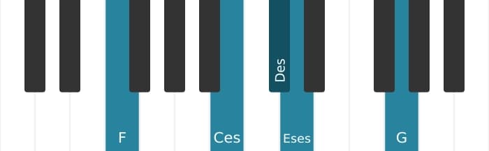 Klavierstimmen des Akkords Des Dominant siebte bemol none kreuz undezime - 2
