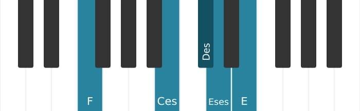 Klavierstimmen des Akkords Des Dominant siebte bemol none kreuz none - 2