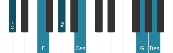Klavierstimmen des Akkords Des Dominant siebte kreuz undezime bemol terzdezime - 0