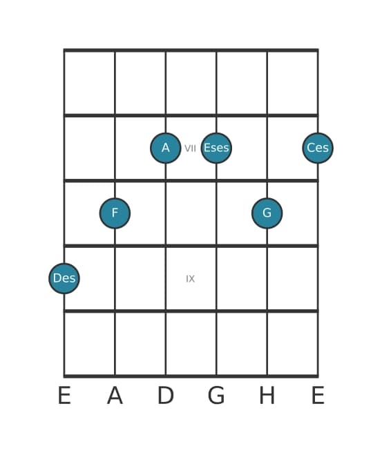 Gitarrenstimme #1 des Akkords Des Dominant siebte kreuz quinte bemol none kreuz undezime