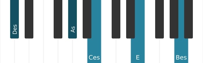 Klavierstimmen des Akkords Des Dominant siebte kreuz none bemol terzdezime - 1