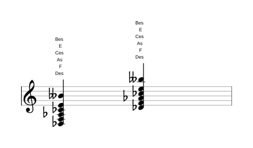Noten von Des Dominant siebte kreuz none bemol terzdezime in drei Oktaven (3)