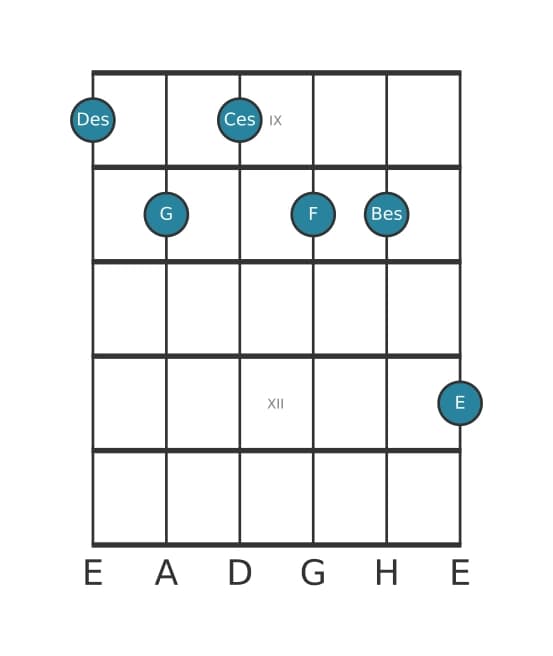 Gitarrenstimme #0 des Akkords Des Dominant siebte kreuz none kreuz undezime bemol terzdezime