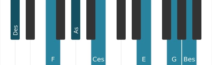 Klavierstimmen des Akkords Des Dominant siebte kreuz none kreuz undezime bemol terzdezime - 0