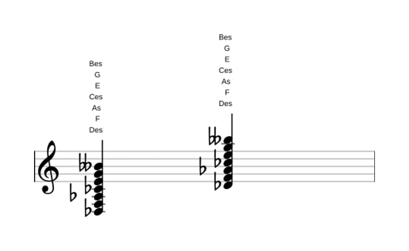 Noten von Des Dominant siebte kreuz none kreuz undezime bemol terzdezime in drei Oktaven (3)