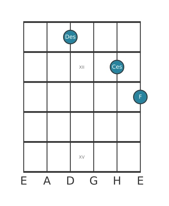 Gitarrenstimme #1 des Akkords Des Dominant siebte ohne quinte