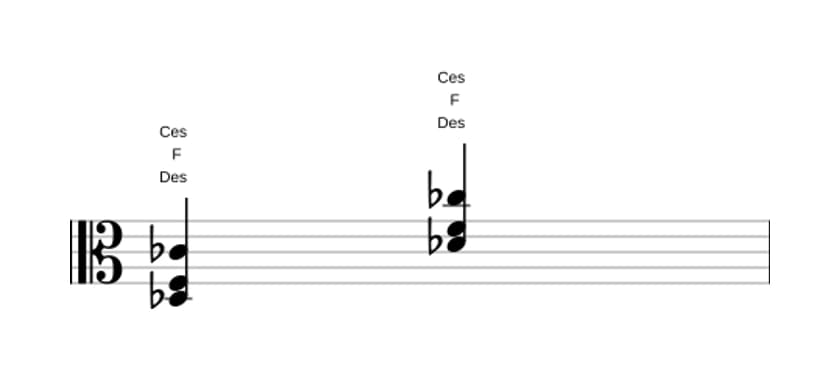 Noten von Des Dominant siebte ohne quinte in drei Oktaven (3)