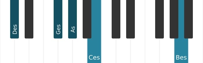 Klavierstimmen des Akkords Des Dominant siebte suspendiert quarte bemol none bemol terzdezime - 1