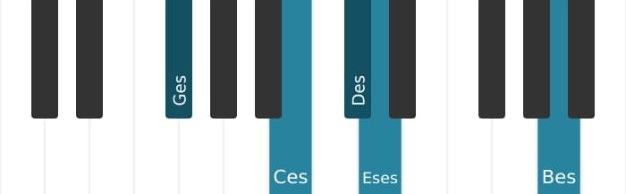 Klavierstimmen des Akkords Des Dominant siebte suspendiert quarte bemol none bemol terzdezime - 3