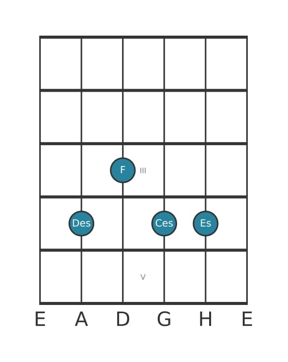 Gitarrenstimme #2 des Akkords Des Dominant none