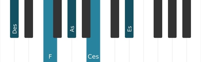 Klavierstimmen des Akkords Des Dominant none - 0