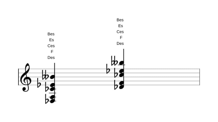 Noten von Des Dominant none bemol terzdezime in drei Oktaven (3)