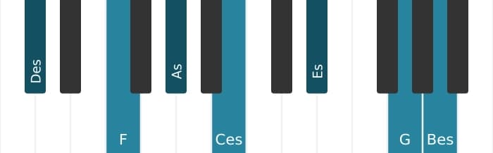 Klavierstimmen des Akkords Des Dominant none kreuz undezime bemol terzdezime - 0