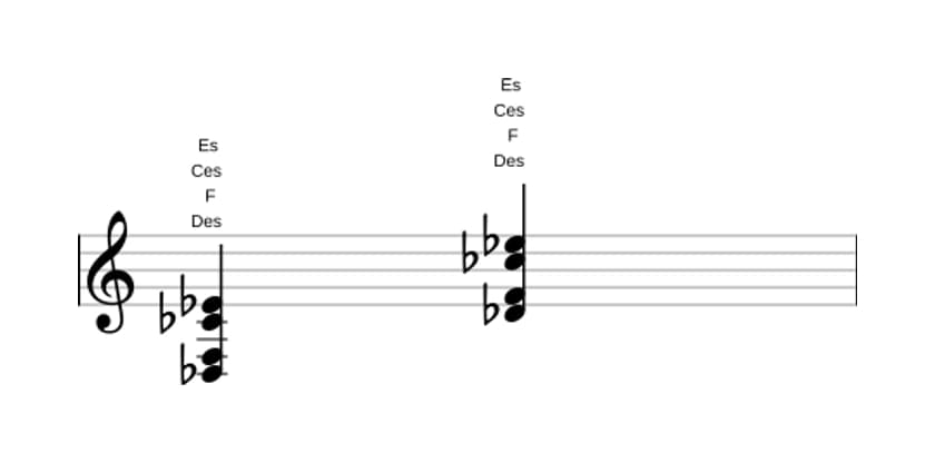 Noten von Des None ohne quinte in drei Oktaven (3)