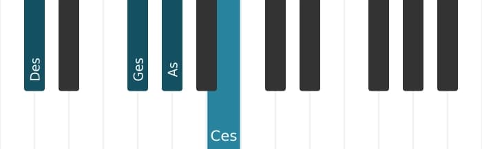 Klavierstimmen des Akkords Des Dominant none suspendiert quarte - 1