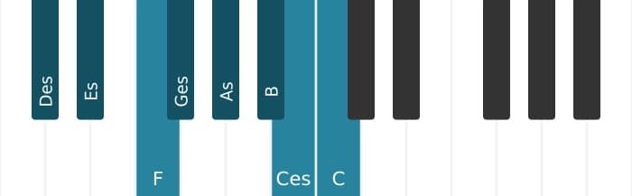 Klavierskala für Des Bebop