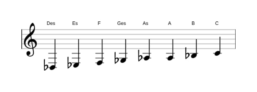 Noten der Tonleiter Des Bebop Dur in drei Oktaven (3)