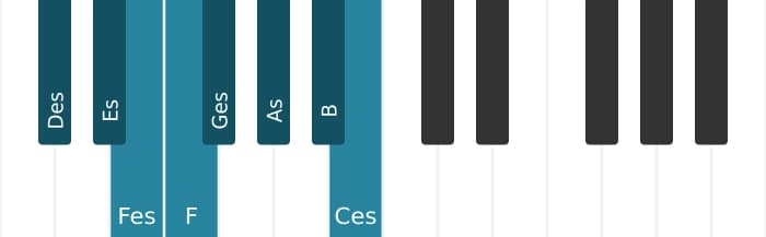 Klavierskala für Des Bebop Moll