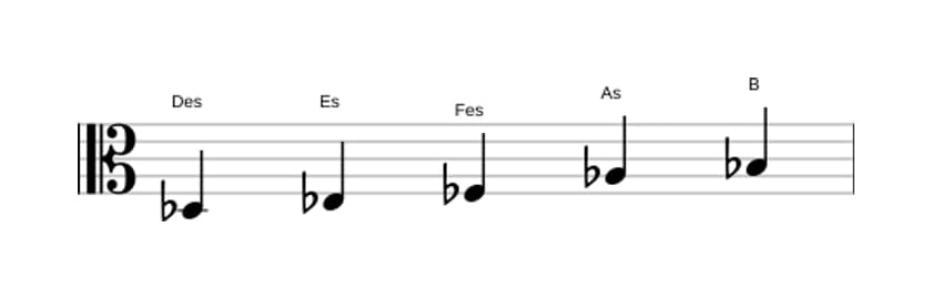 Noten der Tonleiter Des Bemol 3 Pentatonik in drei Oktaven (3)