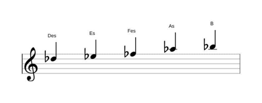 Noten der Tonleiter Des Bemol 3 Pentatonik in drei Oktaven (5)
