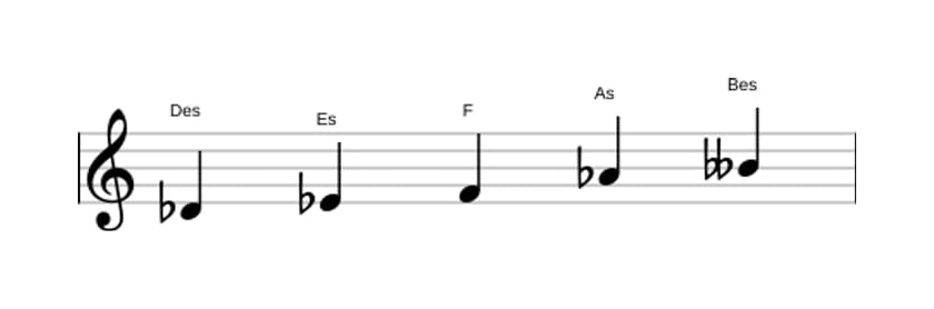 Noten der Tonleiter Des Bemol 6 Pentatonik in drei Oktaven (4)