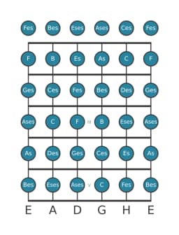 Gitarrenskala für Des Chromatisch in Position 0