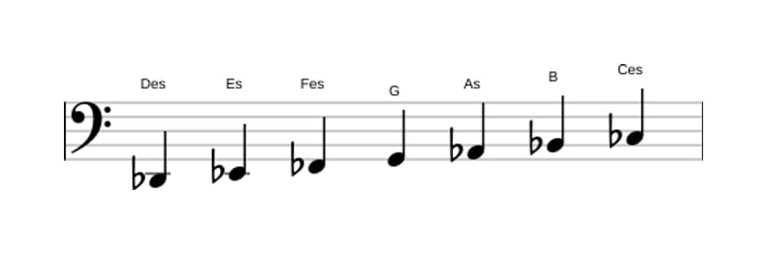 Noten der Tonleiter Des Dorian Kreuz 4 in drei Oktaven (2)