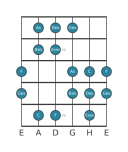 Gitarrenskala für Des Double Harmonisch Dur in Position 10