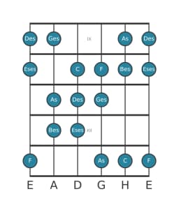 Gitarrenskala für Des Double Harmonisch Dur in Position 8
