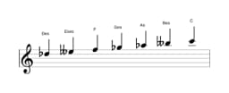 Noten der Tonleiter Des Double Harmonisch Dur in drei Oktaven (5)