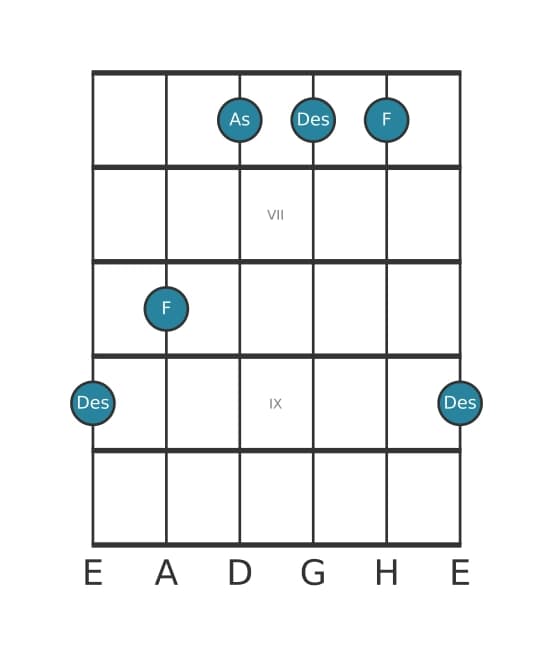 Gitarrenstimme #0 des Akkords Des Dur