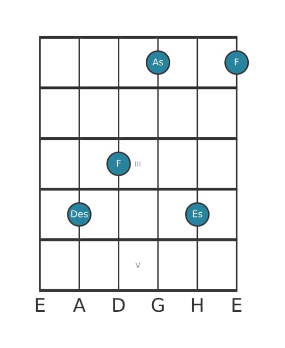 Gitarrenstimme #0 des Akkords Des Dur add none