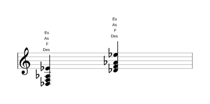Noten von Des Dur add none in drei Oktaven (3)