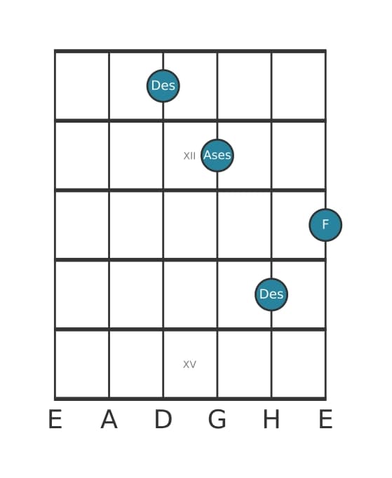 Gitarrenstimme #1 des Akkords Des Dur bemol quinte