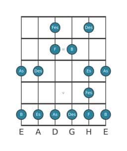 Gitarrenskala für Des Dur Blues in Position 1
