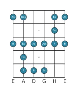 Gitarrenskala für Des Dur Blues in Position 3