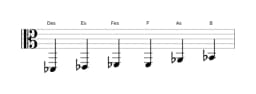 Noten der Tonleiter Des Dur Blues in drei Oktaven (2)