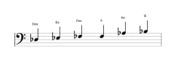 Noten der Tonleiter Des Dur Blues in drei Oktaven (3)