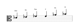 Noten der Tonleiter Des Dur Blues in drei Oktaven (4)