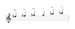 Noten der Tonleiter Des Dur Blues in drei Oktaven (5)