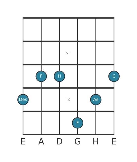 Gitarrenstimme #1 des Akkords Des Dur terzdezime