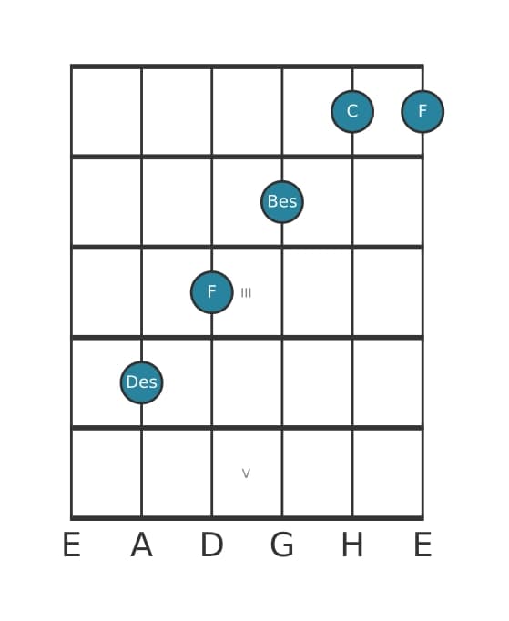 Gitarrenstimme #2 des Akkords Des Dur siebte bemol sexte